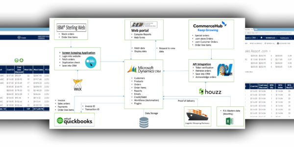 r2d2s-service-crm-1-600x300 r2d2s-service-crm-1-600x300